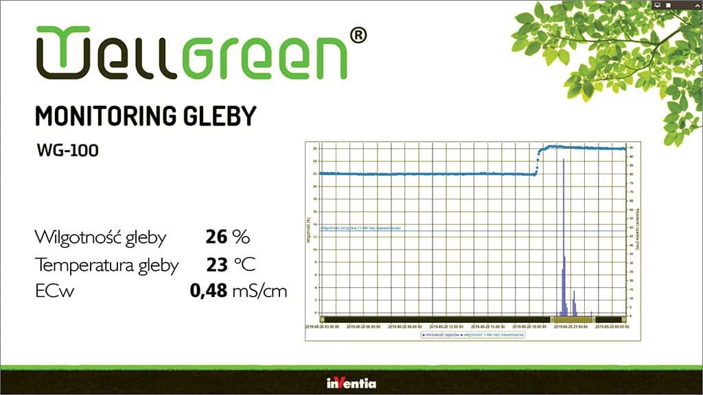 Monitoring gleby